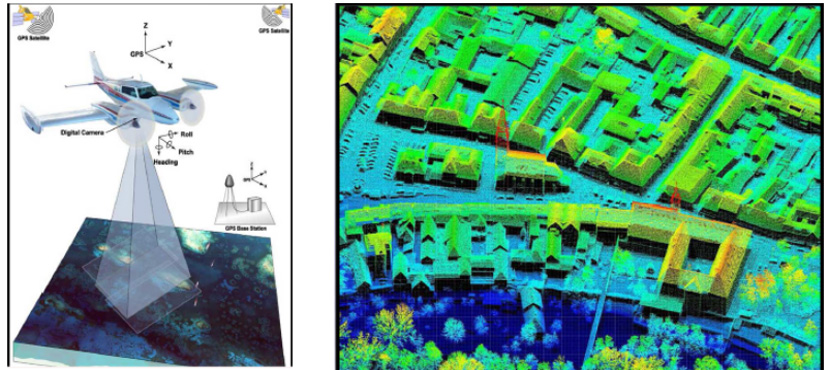 응용 of incoherent time-of-flight (TOF) LiDAR